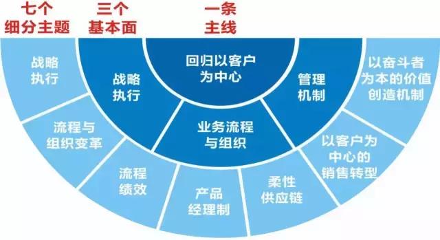 外贸获客神器：工具类型、策略与成功案例解析